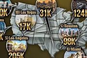 世界上最富有的城市！拉斯維加斯排入全美前十名！