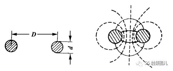 平行雙線的電磁場分佈如下圖所示