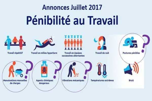 2017年7月，法國政府宣佈，「艱苦職業」包括夜班、重複勞動（比如流水線作業）、倒班、噪音、高壓作業