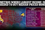 年薪30萬美元也買不起房！美國最難購房的七大城市都在加州，洛杉磯第6名