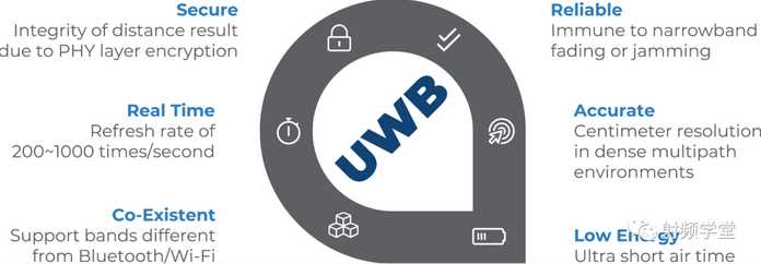 超寬頻UWB的應用