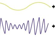 信號是怎麼搞到電磁波上面去的呢？
