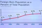 美國人口將超過 3.35 億，位列全球第三，僅次於中國和印度