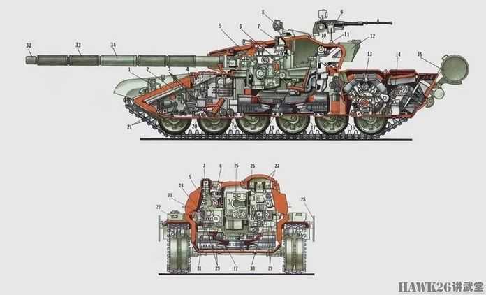 T-72主戰坦克剖面圖