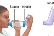兒童哮喘急性發作在家的治療